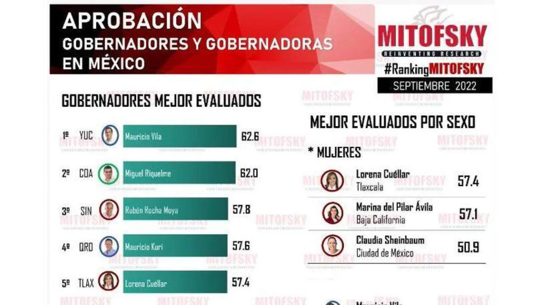 evaluacion gobierno